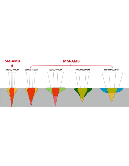 EasyLas XT-4 Equipo Portátil de Soldadura Láser manual